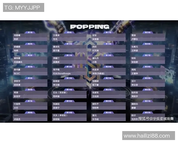 街舞状态排行榜：重庆街舞队位居第4名
