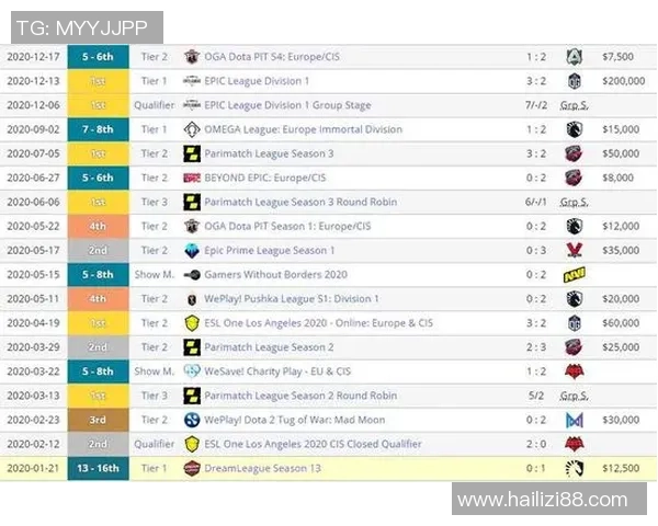 权威发布：CS_GO实力实力榜单